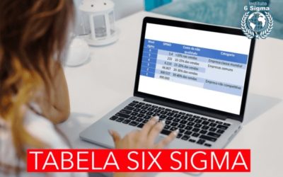 Tabela Six Sigma